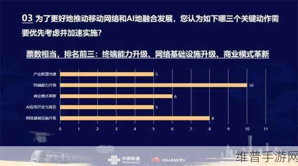 5G-A与AI融合，手游产业的革新机遇与面临挑战