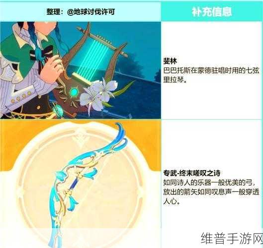 原神手游，温迪攻略大全——阵容搭配与角色养成深度剖析