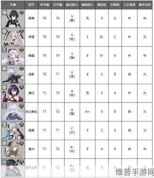 深空之眼角色强度节奏榜全解析