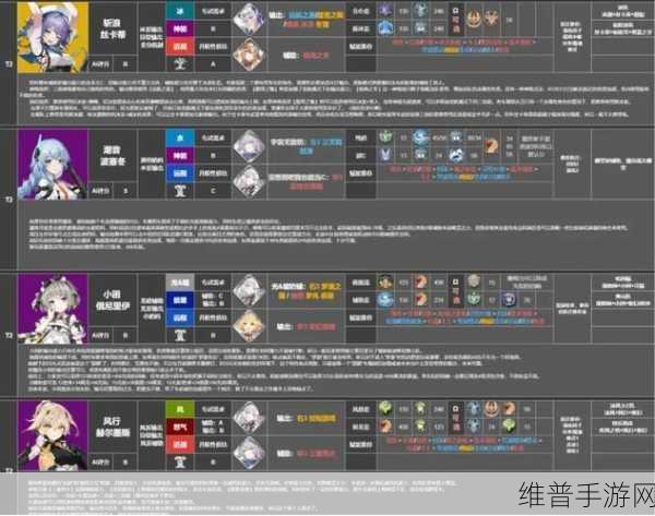 深空之眼角色强度节奏榜全解析