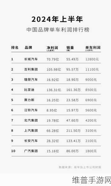 比亚迪称霸销冠启示录，手游公司能否借鉴其利润不要的策略？