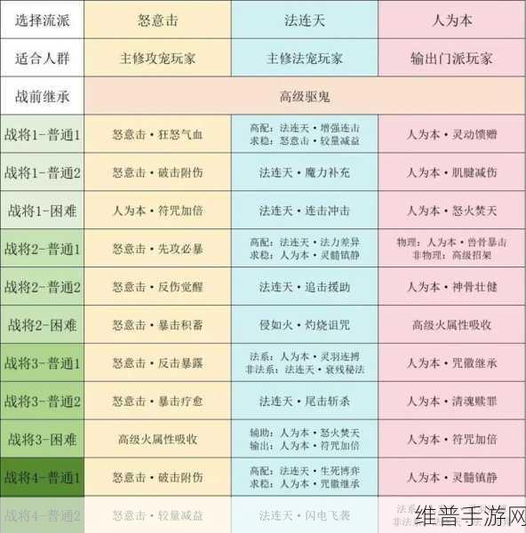 梦幻西游剧情点获取全攻略，解锁剧情技能的必备指南