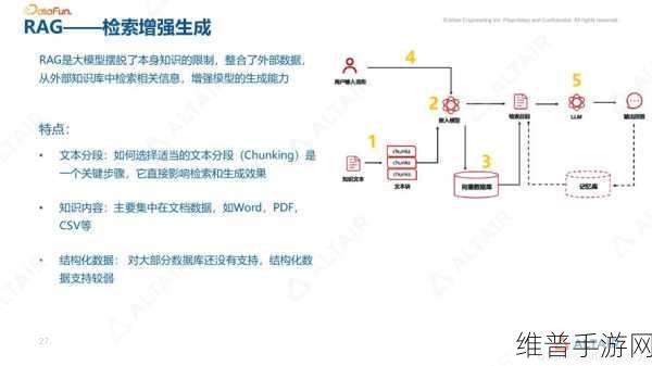 LLM在文本生成中的创新应用，手游攻略数据的智能化生成