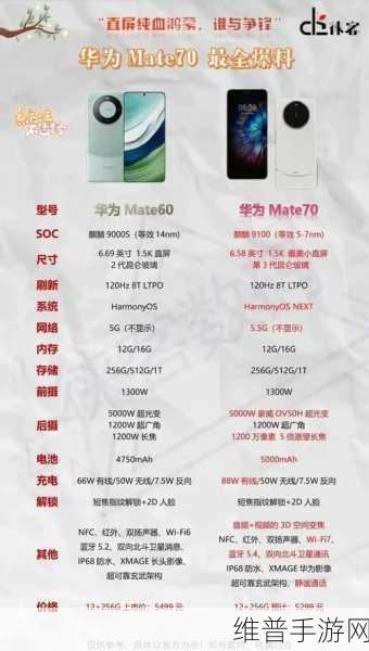 华为Mate 70系列发布，重塑手游体验，引领科技美学新潮流