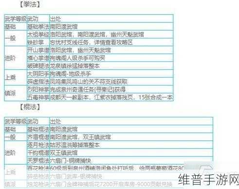 深入剖析少林龙爪手精髓及烟雨江湖武学资源优化全攻略
