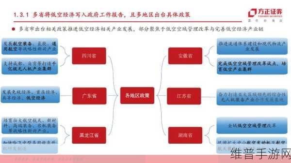 华科大校友企业联手布局，武汉手游产业新篇章——芯片与低空经济双引擎驱动