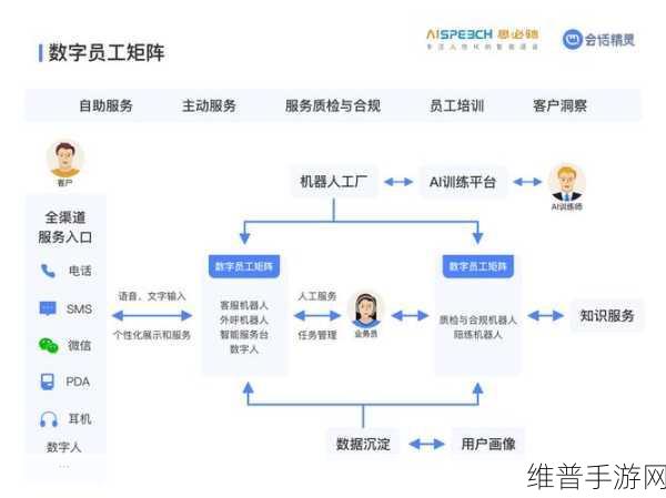 思必驰AL3级认证助力手游公司数据安全保障攻略升级