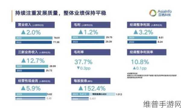 权威发布！亚信科技手游领域实力彰显，入选中国2023新型实体企业百强