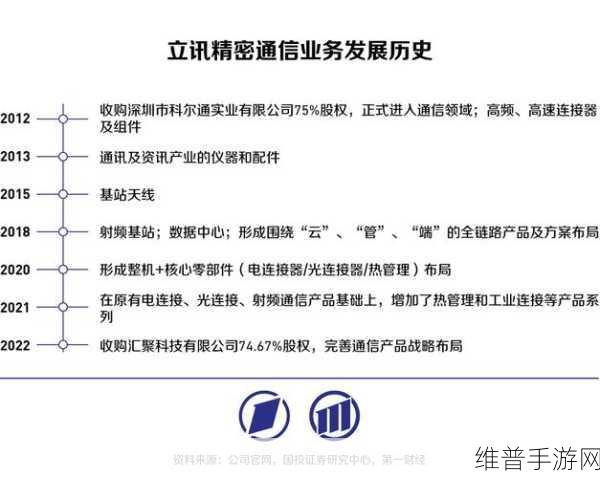 立讯精密加速越南产能扩张，手游公司视角下的供应链新动向与攻略数据