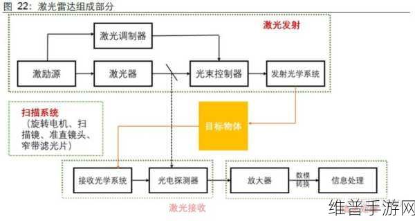 手游攻略，揭秘雷达探测器的工作原理及其与激光探测器的差异