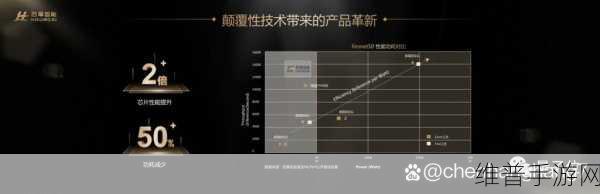 你眼中的存算一体，手游公司的数据优化新篇章