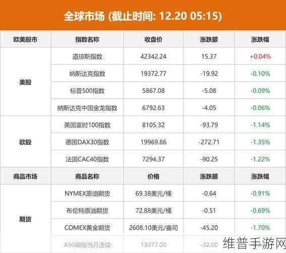 美光科技财报超预期却难掩下季指引平淡，手游公司如何应对股市波动？