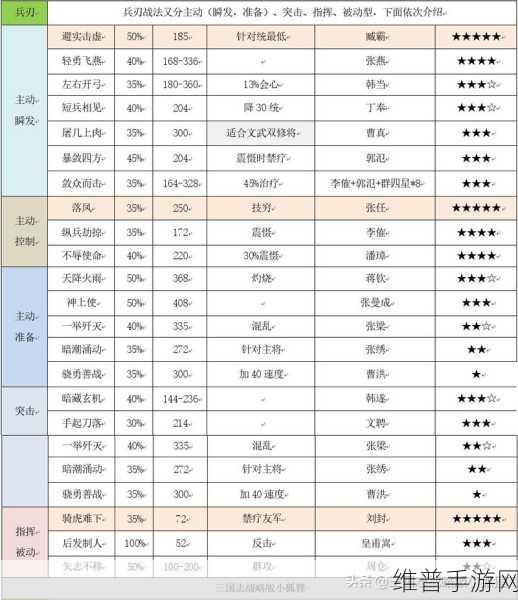 三国志战略版战法获取全攻略，解锁顶级战术，驰骋三国战场