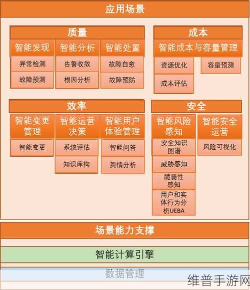 中海科技携手中国信通院云大所，共绘手游攻略数据新蓝图