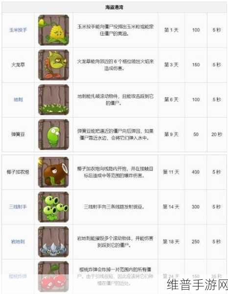 植物大战僵尸植物百科，作用解析、管理技巧与价值提升