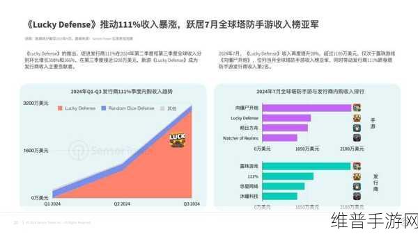 思科财报波动下的手游市场观察，策略调整与数据洞察