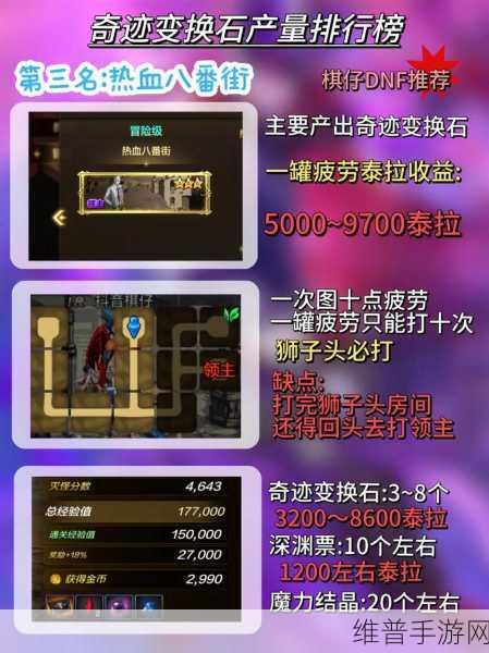 DNF手游风法搬砖高效护石搭配全攻略