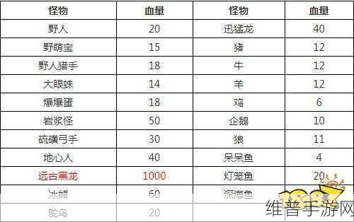 迷你世界怪物大全，最新怪物生成属性图鉴攻略
