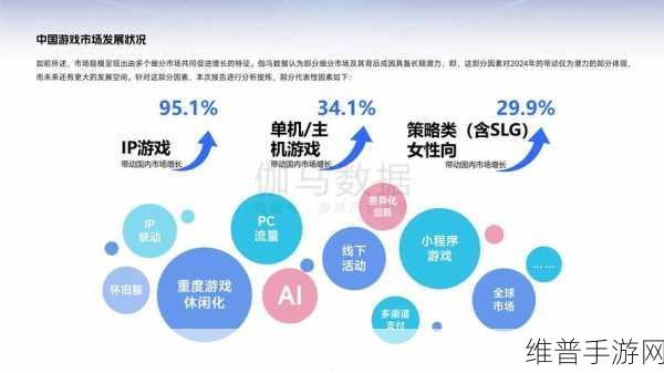 近30家企业共探LED显示趋势，手游行业如何借力波浪式发展？
