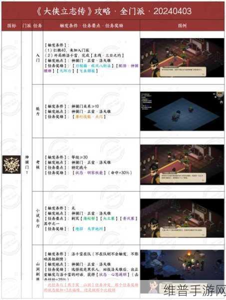 金庸群侠传5手游主线任务侠客行通关全攻略
