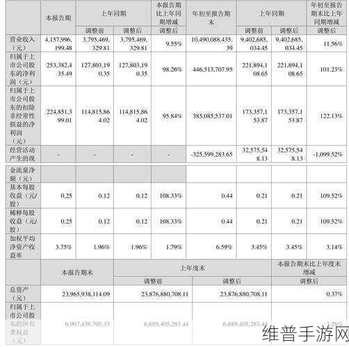 特锐德2024上半年业绩预告强劲，净利润大增背后的手游市场布局与攻略数据