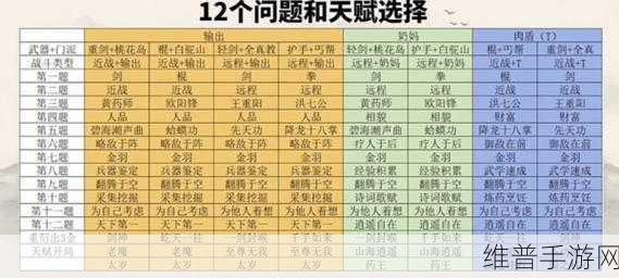 射雕手游新手开荒阵容搭配全攻略