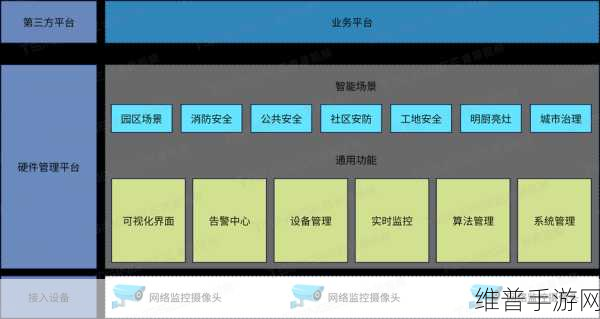 边缘计算技术，手游公司如何借鉴其在视频监控中的应用优化游戏安全策略