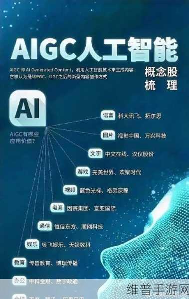 A股节前狂欢手游公司瞩目，苹果却对OpenAI融资保持距离