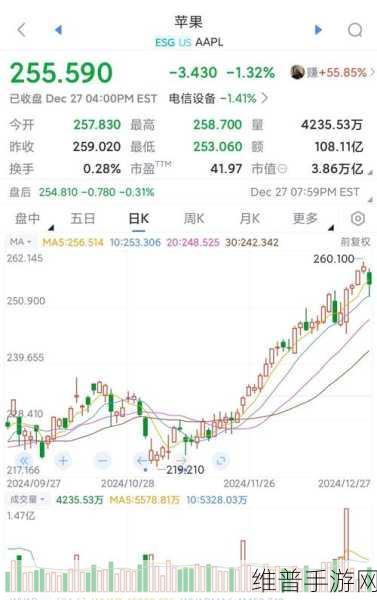 A股节前狂欢手游公司瞩目，苹果却对OpenAI融资保持距离