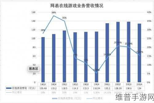 网易发布第三季度财报深度解读，营收稳健，游戏业务持续增长