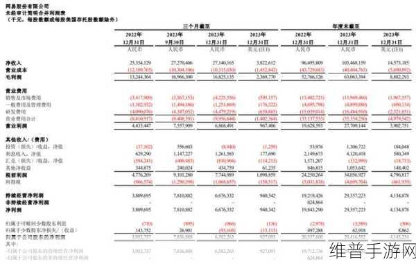 网易发布第三季度财报深度解读，营收稳健，游戏业务持续增长