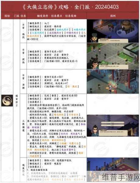 大侠立志传深度攻略，叶家军招安燕子窝任务全解析
