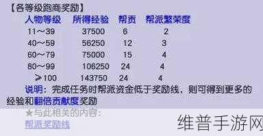梦幻西游2帮派任务全攻略，玄武堂物品奖励与各堂收益详解