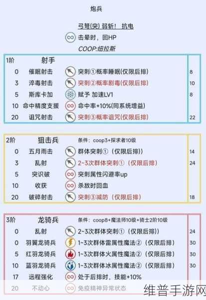 暗喻幻想深度攻略，详解洗点系统及其影响