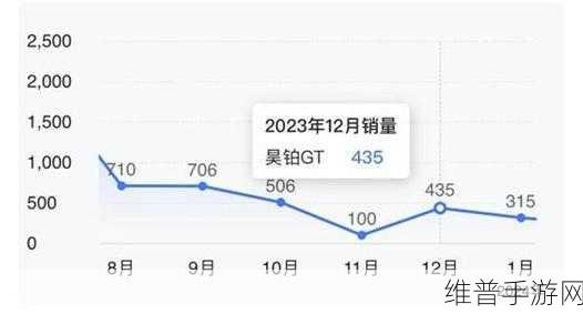 广汽新能源困境下的手游攻略启示，销量下滑与电动化转型迟缓能否逆转？