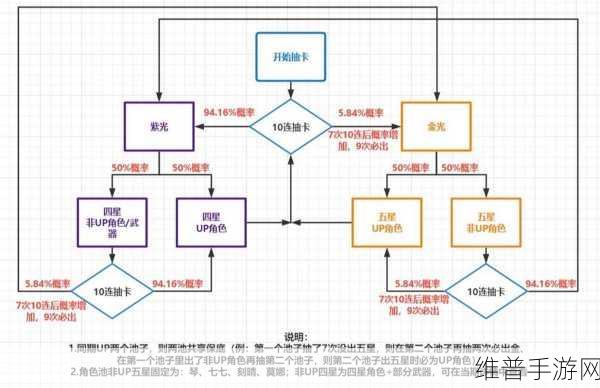 原神抽卡机制全解析与攻略指南