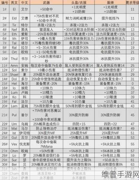 暗黑破坏神手游，深度解析合成公式攻略