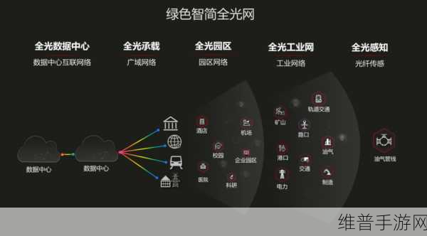 华为助力下的数字新纪元,重庆两路果园港综保区手游攻略数据探索