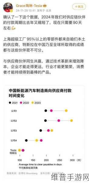 特斯拉陶琳，2024年供应链付款周期缩至90天，手游公司能否借鉴其供应链优化策略？