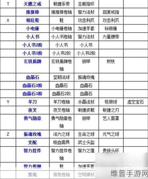 刀塔传奇攻略，深度解析如何克制六神装美杜莎