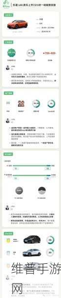 乐道L60爆单奇迹，蔚来第二增长曲线背后的手游公司启示