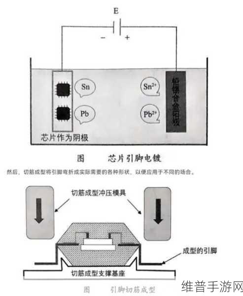 手游硬件攻略，深入解析热敏电阻封装类型与性能测试方法