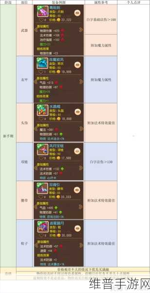 梦幻西游手游深度剖析，魔王寨绝技飞火流星的实战应用与策略