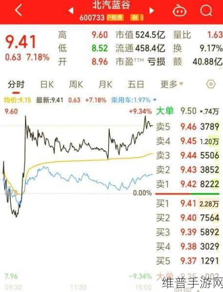 手游攻略新视角，从北汽极狐销量飙升看技术革新与市场策略