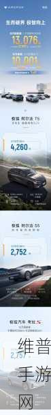 手游攻略新视角，从北汽极狐销量飙升看技术革新与市场策略