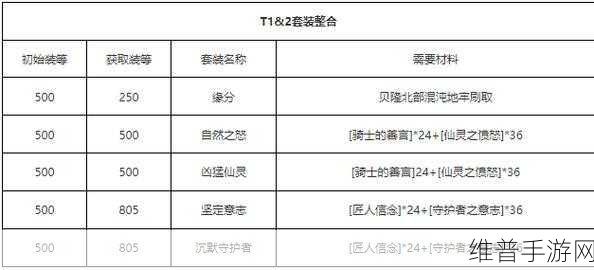 命运方舟装备精炼材料获得方法全解析