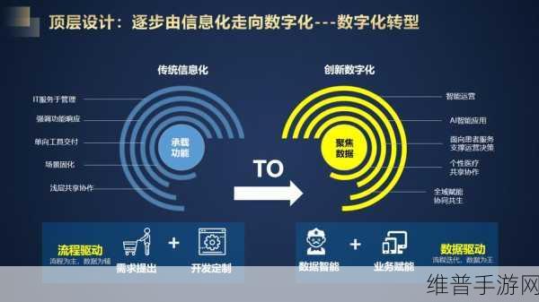NVIDIA助力西门子医疗，医学影像AI部署加速下的手游创新展望