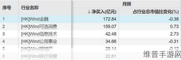 上海立芯B轮融资超2亿，手游公司如何借势提升攻略数据质量