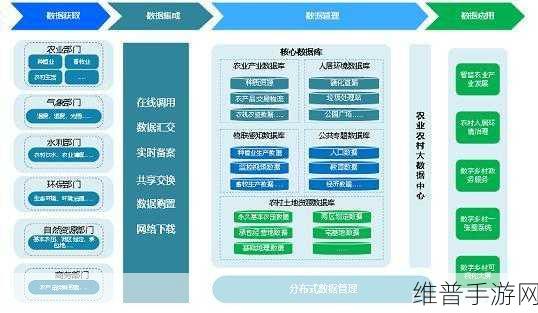 上海立芯B轮融资超2亿，手游公司如何借势提升攻略数据质量