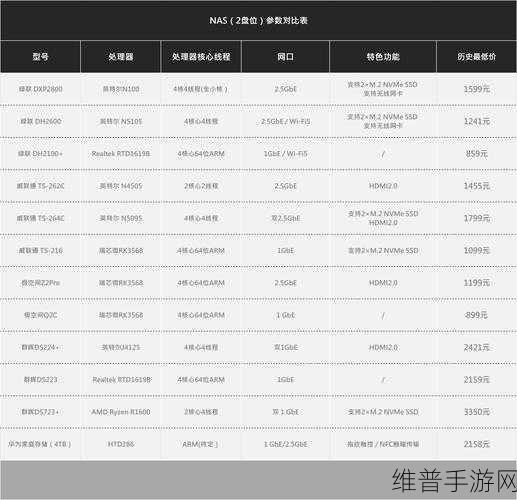 HOLTEK HT66R006 A/D型OTP MCU，手游公司的数据优化利器